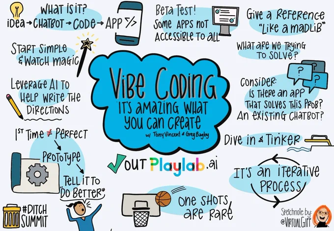 Vibe Coding: It's Amazing What You Can Create sketch notes