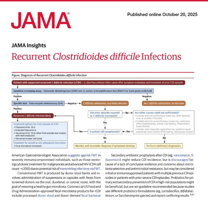 A flowchart titled, 'Diagnosis of Recurrent Clostridioides difficile Infection'. It shows steps for diagnosis from suspected infection to treatment options. Text includes, 'Sensitive screening assay', 'Specific test', and treatment options like 'Fecal microbiota transplant'.