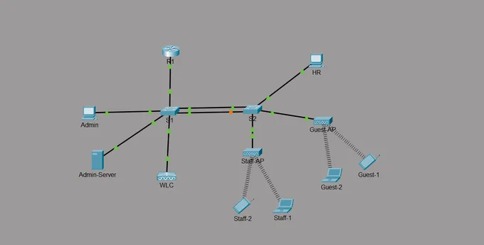 Network Topology 
