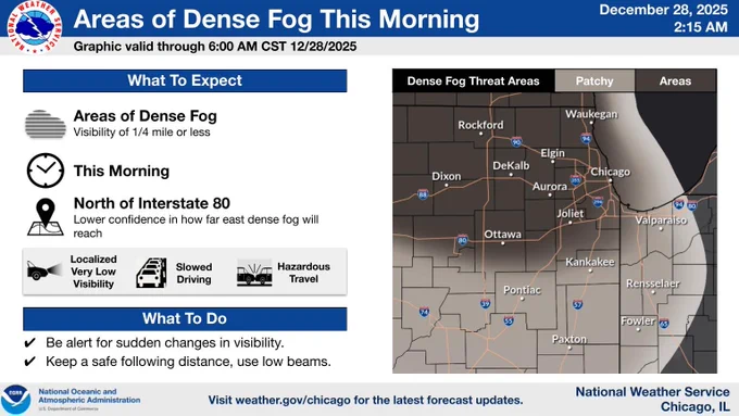 Headline: Areas of Dense Fog This Morning.  Sub Headline: Graphic valid through 6:00 AM CST 12/28/2025 What To Expect: Areas of Dense Fog.  Visibility of 1/4 mile or less. this Morning north of Interstate 80.  There is lower confidence in how far east dense fog will reach. Potential Impacts: Slowed Driving.  Localized, Very Low Visibility.  Hazardous Travel. What To Do: Be alert for sudden changes in visibility. Keep a safe following distance, use low beams.  Visit weather.gov/chicago for the latest forecast updates. Graphic Created: Sunday, December 28, 2025 2:11 AM CST