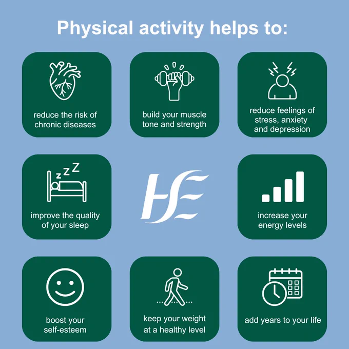 Infographic that says ‘Physical activity helps to reduce the risk of chronic diseases, build your muscle tone and strength, reduce feelings of stress, anxiety and depression, improve the quality of your sleep, increase your energy levels, boost your self-esteem, keep your weight at a healthy level and add years to your life’.