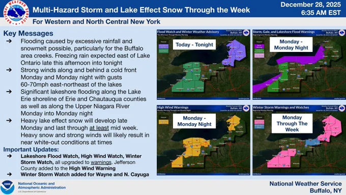 One page overview reviewing key forecast details through next week.