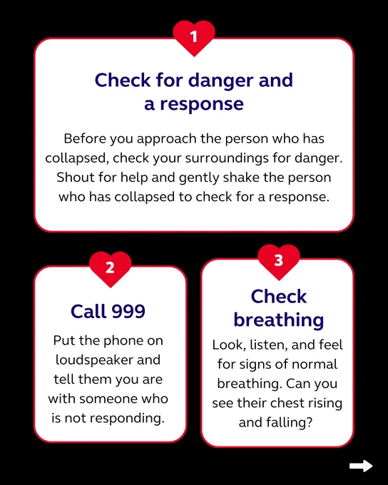 1. Check for danger and a response. 2. Call 999 for help. 3. Check the person's breathing by looking, listening, and feeling for chest movement.
