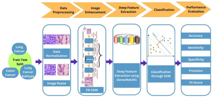 Patharia et al., Cancer Reports (2025), https://doi.org/10.1002/cnr2.70439