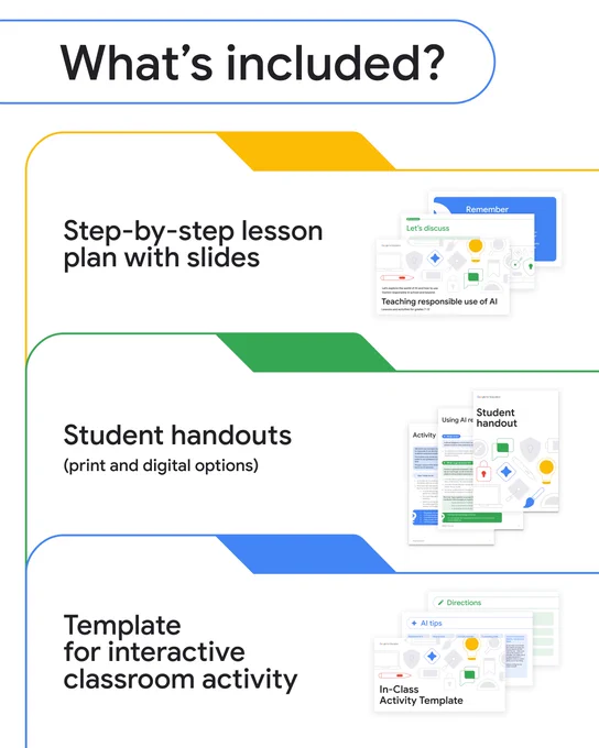Visual is an info graphic with text that writes “What's included? Step-by-step lesson plan with slide, Student handouts (print and digital options), Template for interactive classroom activity”.