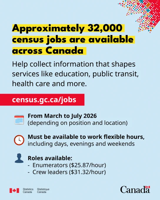 Approximately 32,000 census jobs are available across Canada. Help collect information that shapes services like education, public transit, health care and more. From March to July 2026 (depending on position and location). Must be available to work flexible hours, including days, evenings and weekends. Roles available: enumerators ($25.87/hour) and crew leaders ($31.32/hour). census.gc.ca/jobs.
