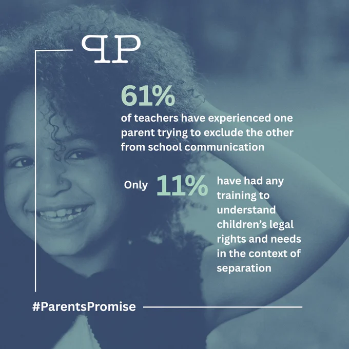 Faded out image of small girl smiling, with her hands in her hair, with text overlaid

Text reads:
61% of teachers have experienced one parent trying to exclude the other from school communication
Only 11% have had any training on children's legal rights and needs during family separation
#Parents Promise