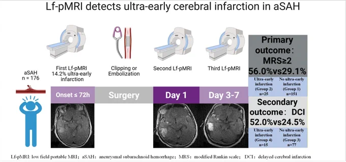 Graphic abstract in Yu et al.