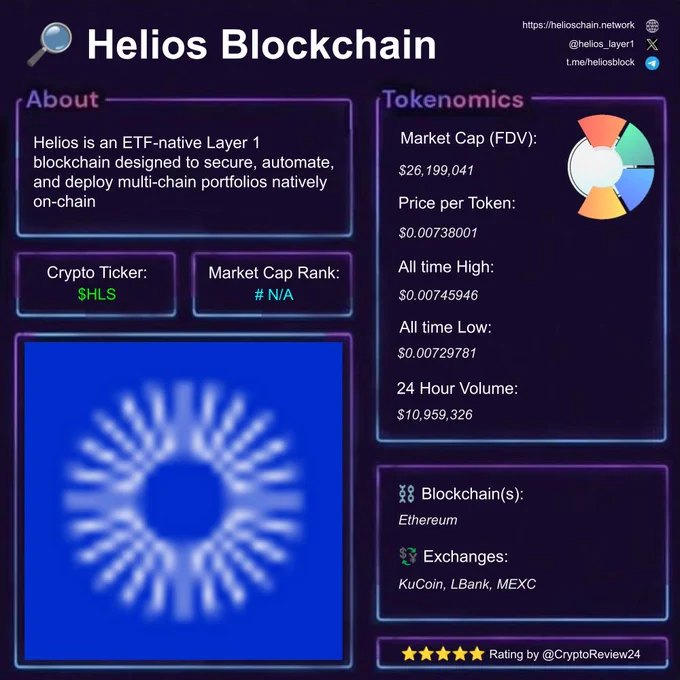 Crypto Review of Helios Blockchain. Cryptocurrency reviewing like Bitcoin, Ethereum, Solana, Binance and other Altcoins nonstop.