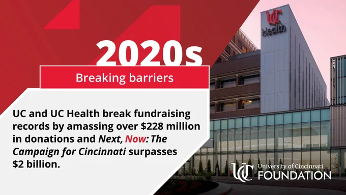 Promotional image for the University of Cincinnati Foundation showing a building with the UC Health logo, highlighting their fundraising achievement of over $228 million and the success of the Next, Now: The Campaign for Cincinnati.