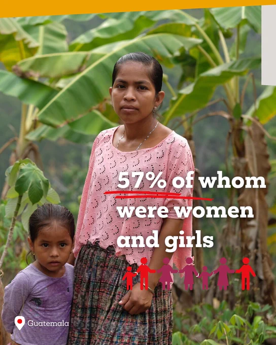 57% of whom were women and girls