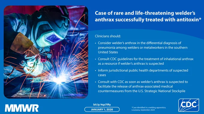 The image shows a welder welding metal with text that reads, “Case of rare and life-threatening welder’s anthrax successfully treated with antitoxin. Clinicians should consider welders anthrax in the differential diagnosis of pneumonia among welders or metalworkers in the southern United States, consult CDC guidelines for the treatment of inhalational anthrax as a resource if welder’s anthrax is suspected, inform jurisdictional public health departments of suspected cases, and consult with CDC as soon as welders anthrax is suspected to facilitate the release of anthrax-associated medical  countermeasures from the U.S. Strategic National Stockpile.”
