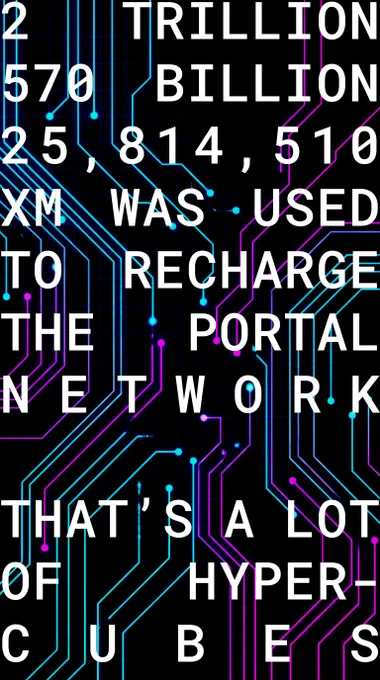 2,570,025,814,510 XM was used to recharge the Portal Network. That's a lot of Hypercubes.