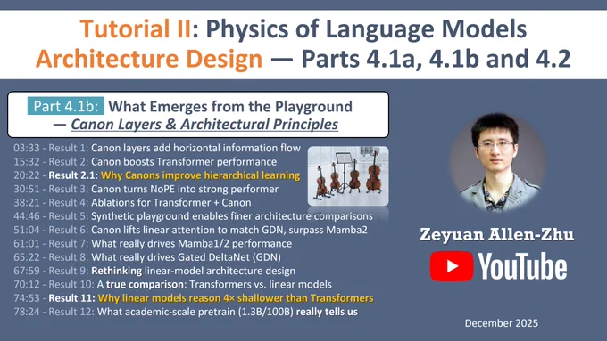What Emerges from the Playground — Canon Layers & Architectural Principles