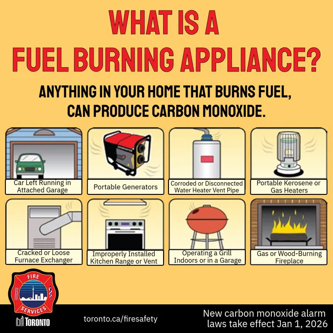 Diagram explaining fuel-burning appliances that can produce carbon monoxide, including cars in garages, generators, heaters, and fireplaces.