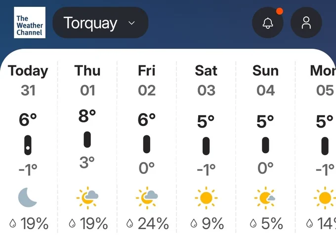 Torquay weather for the next few days