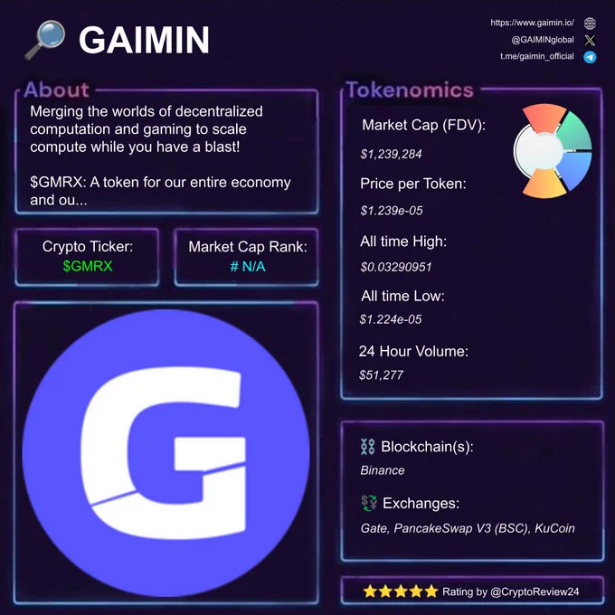 Crypto Review of GAIMIN. Cryptocurrency reviewing like Bitcoin, Ethereum, Solana, Binance and other Altcoins nonstop.