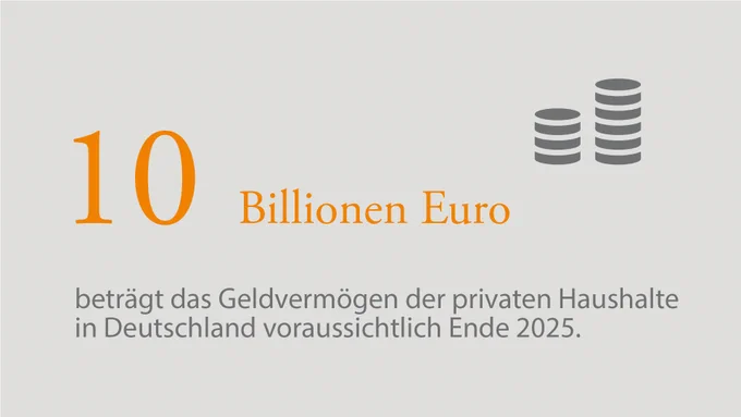 Grafik mit Zahl des Geldvermögens