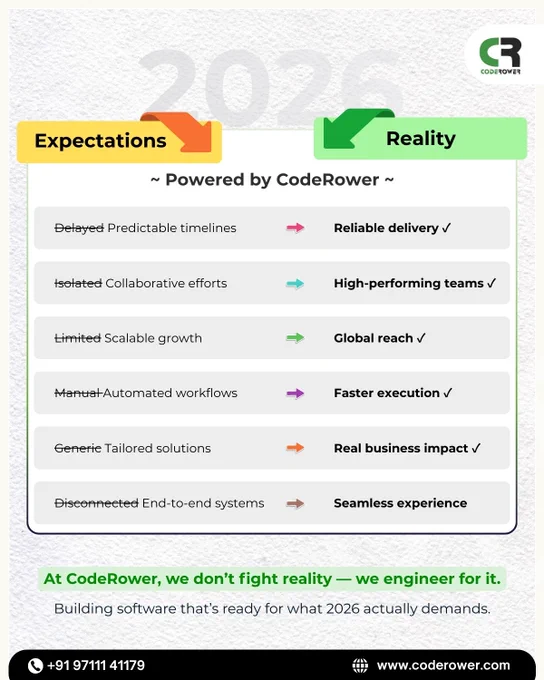 Software development 