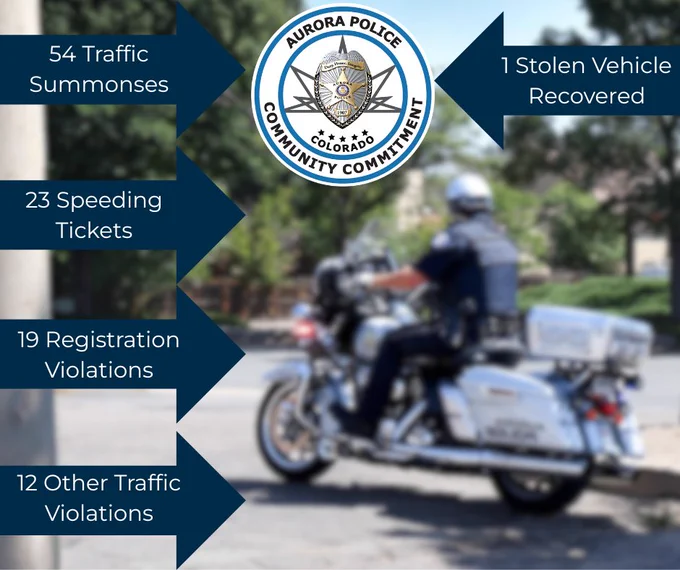 Photo of motors officers with stats on traffic operation. 