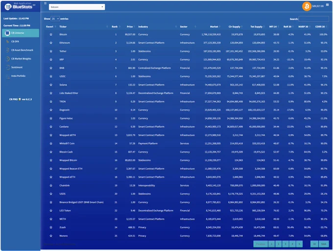 https://cryptokenboard.shinyapps.io/cryptokenboard/