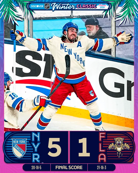 Final Score: Rangers defeat Panthers 5-1