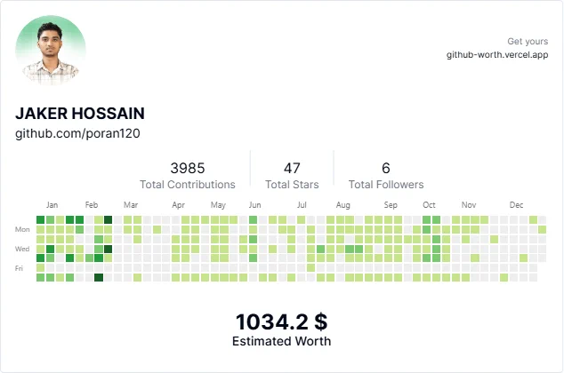 GitHub Worth 2025
