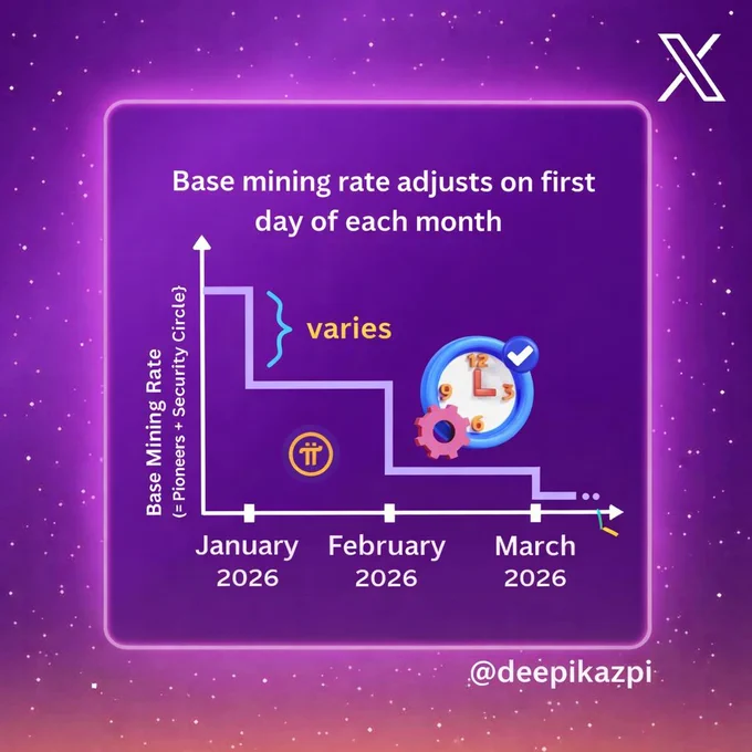 Pi network coin monthly base rate adjustment