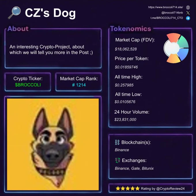 Crypto Review of CZ's Dog. Cryptocurrency reviewing like Bitcoin, Ethereum, Solana, Binance and other Altcoins nonstop.
