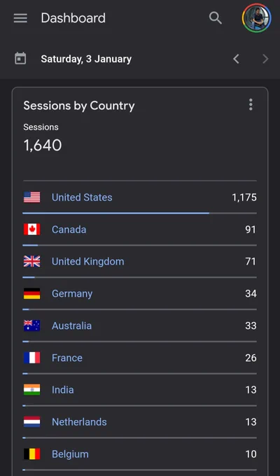 Google Analytics