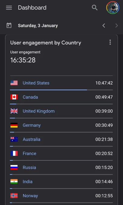Google Analytics