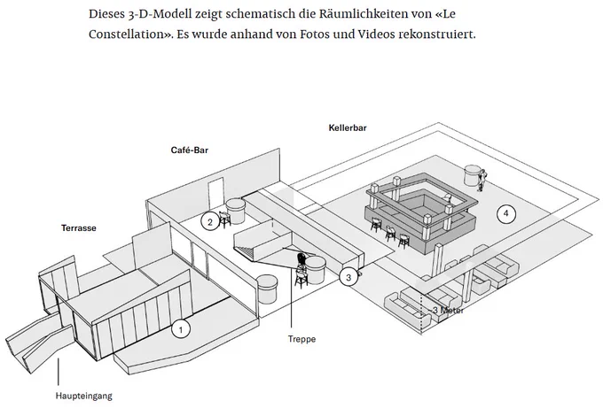 Link zum Artikel: https://www.nzz.ch/visuals/aktuell/visuelle-rekonstruktion-so-kam-es-zum-brand-in-crans-montana-ld.1918551