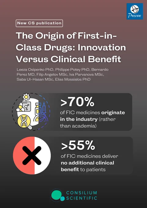 The Origin of First-in-Class Drugs Innovation Versus Clinical Benefit