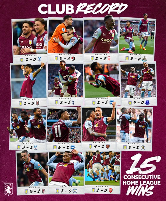 Graphic to celebrate Aston Villa's club-record 15th consecutive home league win! 