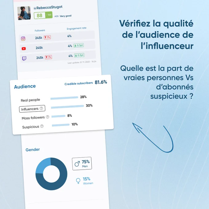 Accédez à toutes les stats influenceurs directement depuis Instagram, TikTok et YouTube avec notre Plugin gratuit !

