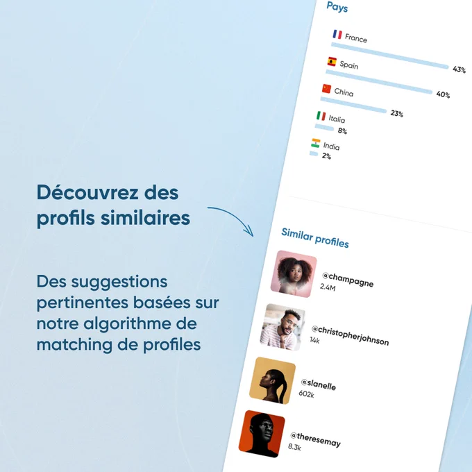Accédez à toutes les stats influenceurs directement depuis Instagram, TikTok et YouTube avec notre Plugin gratuit !

