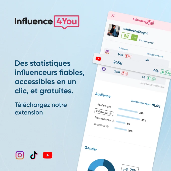 Accédez à toutes les stats influenceurs directement depuis Instagram, TikTok et YouTube avec notre Plugin gratuit !

