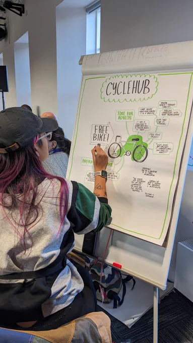 Sarah Ahmad, the Floating Designer, captures moments from our SCSP Learning Event workshop about cycle hubs in an artistic mural.