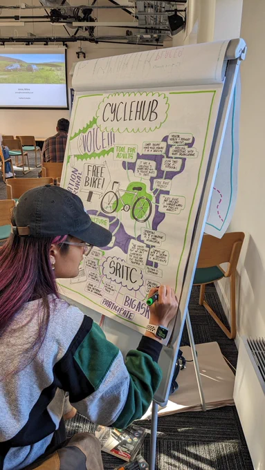 Sarah Ahmad, the Floating Designer, captures moments from our SCSP Learning Event workshop about cycle hubs in an artistic mural.