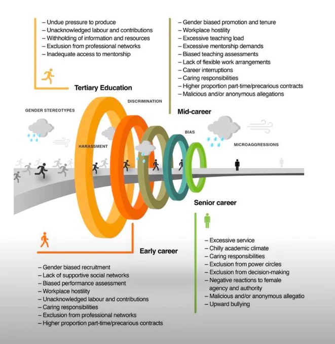 Barriers to Advancement 