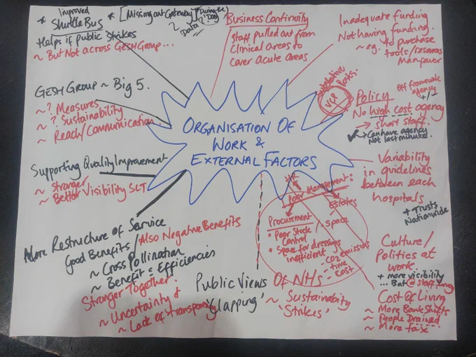 Cohort 5 workshop 2 Improvement Practitioner Programme