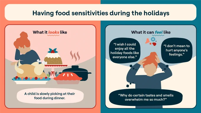 Alt text: Having food sensitivities during the holidays—What it looks like:
A child is slowly picking at their food during dinner. — What it feels like: "I wish I could enjoy all the holiday foods like everyone else." "Why do certain tastes and smells overwhelm me so much?" "I don't mean to hurt anyone's feelings."