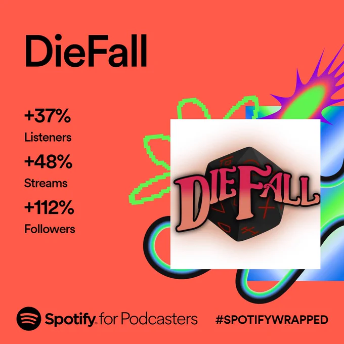 Photo of DieFall's Spotify wrapped, showing an increase year-over-year of  37% listeners,  48% streams, and  112% followers. 