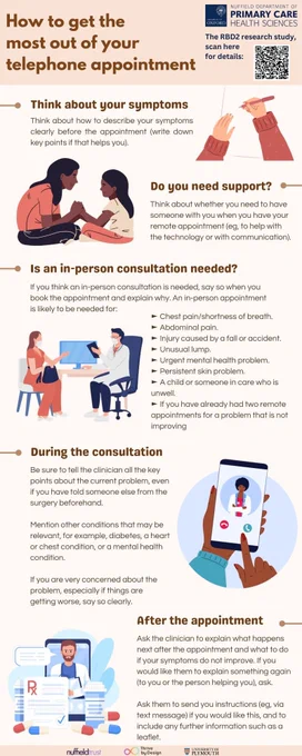 Advice for patients infographic ‘How to get the most out of your telephone appointment’.
