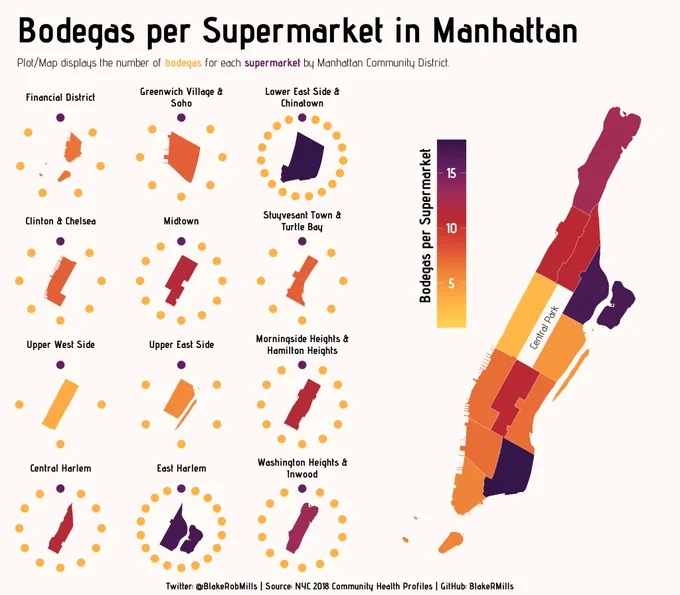 Map/chart shows the number of bodegas for each supermarket in Manhattan.