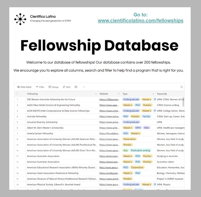 Text reads: "FELLOWSHIP DATABASE. Go to www.cientificolatino.com/fellowships. Welcome to our database of fellowships! Our database contains over 200 fellowships.
We encourage you to explore all columns, search and filter to help find a program that is right for you. Screenshot of table of fellowships."