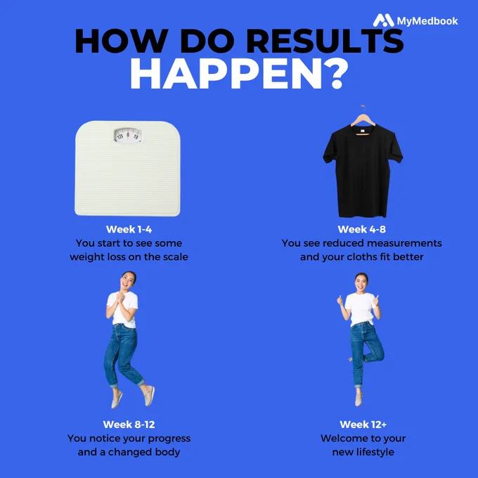 "Unlock the journey to success! Witness the magic of consistency and dedication in your weight loss journey. 🌟 Embrace weekly tracking as your compass toward achieving your health goals. 🏋️‍♂️ #WeightLossJourney #ConsistencyWins #TrackYourProgress"