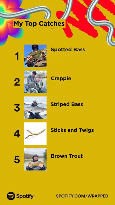 2023 Spotify Wrapped Fishing Report featuring the top five catches of the year: 1. Spotted bass, 2. Crappie, 3. Striped Bass, 4. Sticks and twigs, 5. Brown trout.
