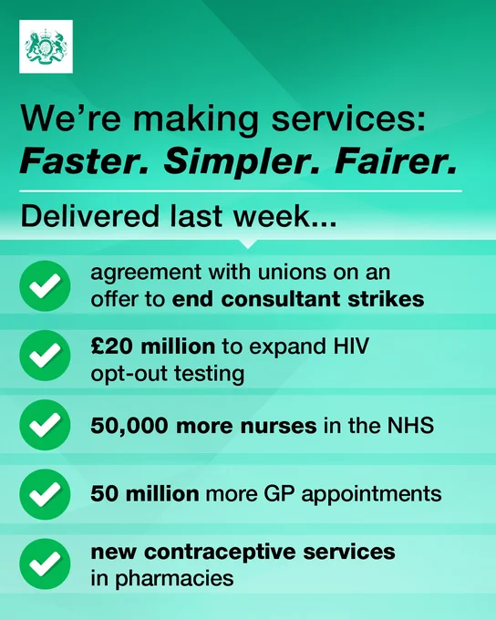 We're making services: 
Faster. Simpler. Fairer.

Delivered last week...
✔️ agreement with unions on an offer to end consultant strikes
✔️ £20 million to expand HIV opt-out testing
✔️ 50,000 more nurses in the NHS
✔️ 50 million more GP appointments
✔️ new contraceptive services in pharmacies
