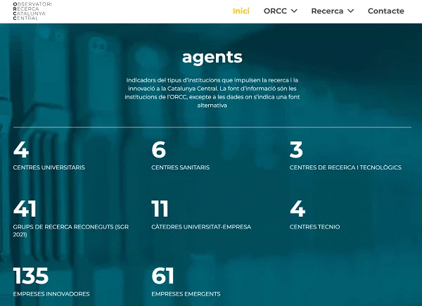 Agents de la recerca i la innovació a la Catalunya Central (2022).